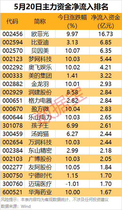 融丰配资 主力资金 | 多只军工热门股遭资金出逃
