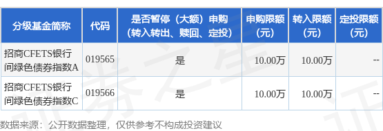 中鼎策略 公告速递：暂停招商CFETS银行间绿色债券指数基金机构投资者大额申购和转换转入业务
